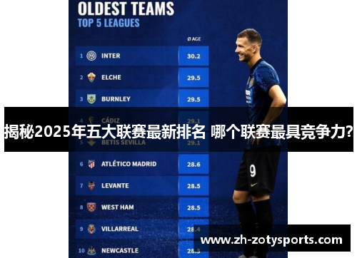 揭秘2025年五大联赛最新排名 哪个联赛最具竞争力？