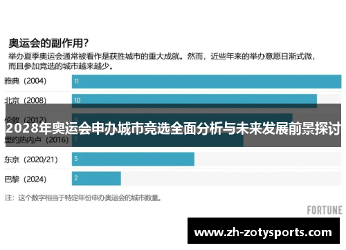 2028年奥运会申办城市竞选全面分析与未来发展前景探讨 2028年奥运会申办城市竞选全面分析与未来发展前景探讨
